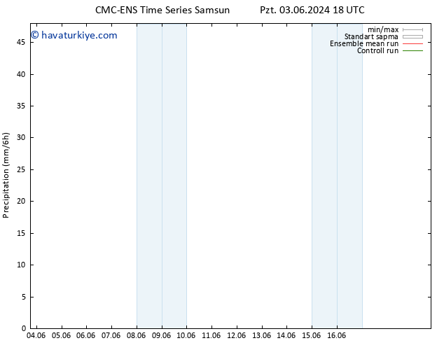 Yağış CMC TS Sa 04.06.2024 00 UTC