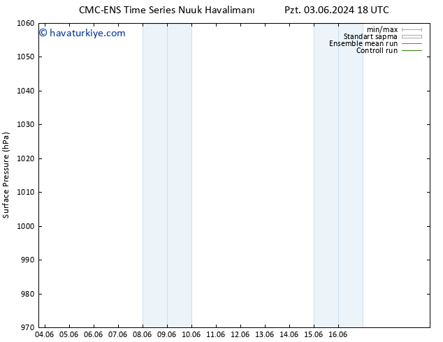 Yer basıncı CMC TS Çar 05.06.2024 18 UTC