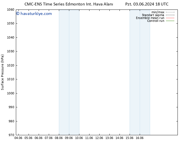 Yer basıncı CMC TS Sa 04.06.2024 00 UTC