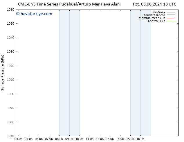 Yer basıncı CMC TS Paz 09.06.2024 18 UTC