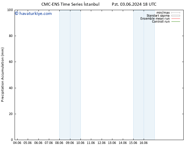 Toplam Yağış CMC TS Çar 12.06.2024 18 UTC