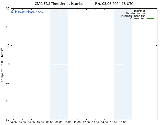 850 hPa Sıc. CMC TS Sa 04.06.2024 00 UTC