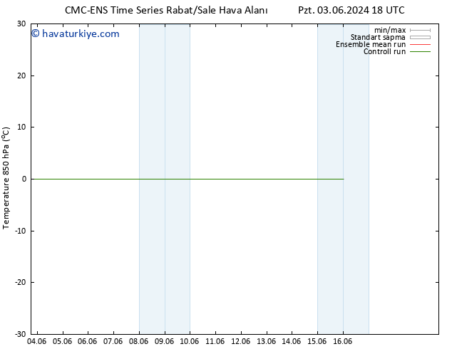 850 hPa Sıc. CMC TS Paz 09.06.2024 18 UTC