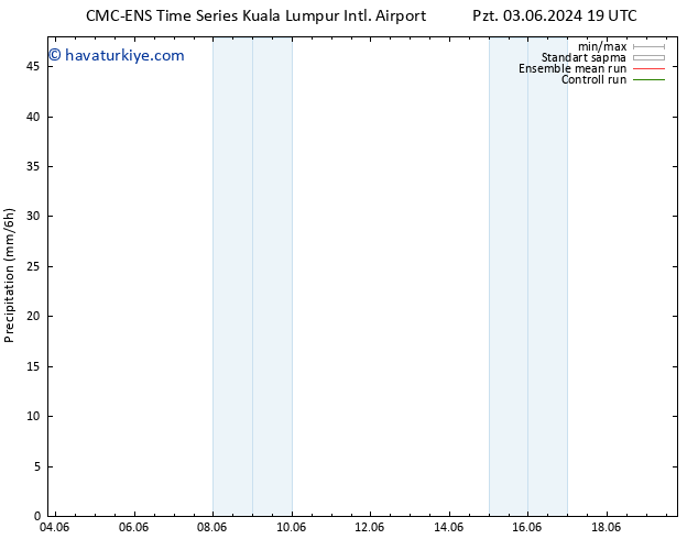 Yağış CMC TS Pzt 03.06.2024 19 UTC