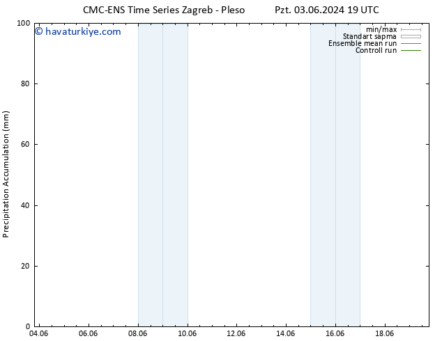 Toplam Yağış CMC TS Pzt 03.06.2024 19 UTC