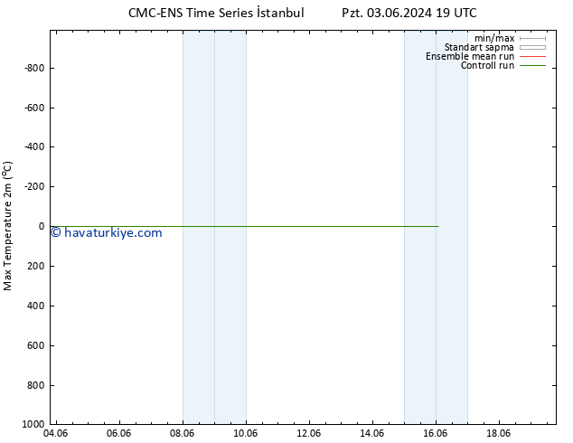 Maksimum Değer (2m) CMC TS Paz 09.06.2024 01 UTC