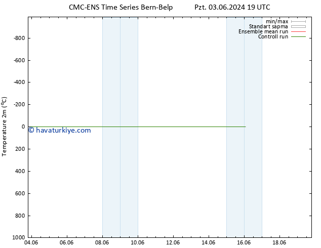 Sıcaklık Haritası (2m) CMC TS Paz 16.06.2024 01 UTC