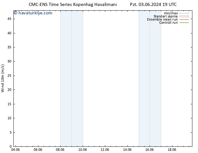 Rüzgar 10 m CMC TS Çar 05.06.2024 01 UTC