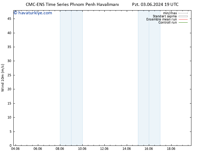 Rüzgar 10 m CMC TS Pzt 03.06.2024 19 UTC