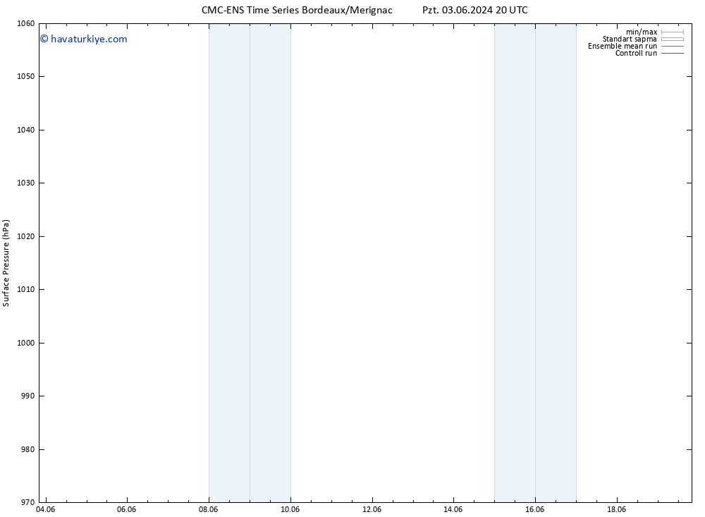 Yer basıncı CMC TS Sa 04.06.2024 20 UTC