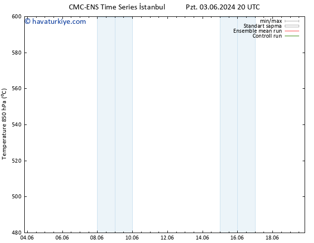 500 hPa Yüksekliği CMC TS Paz 16.06.2024 02 UTC