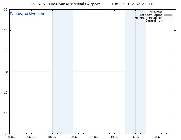 500 hPa Yüksekliği CMC TS Pzt 03.06.2024 21 UTC