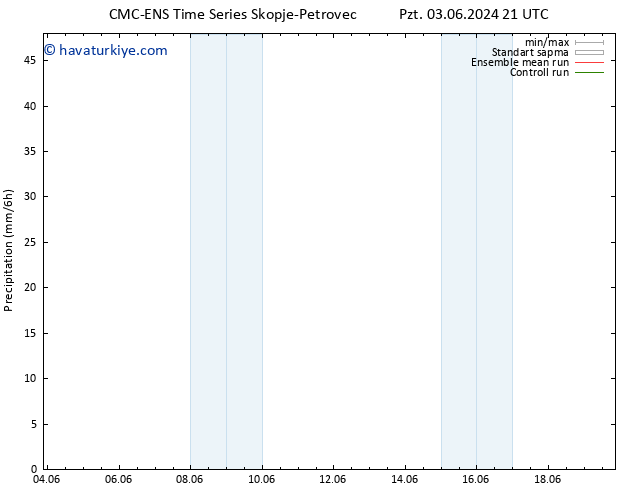 Yağış CMC TS Per 06.06.2024 03 UTC