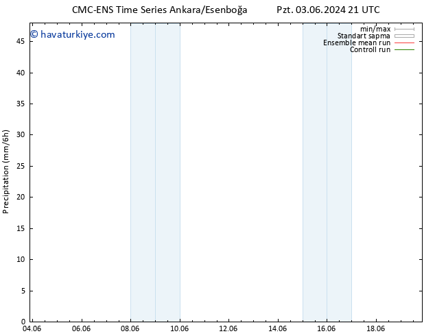 Yağış CMC TS Per 06.06.2024 21 UTC