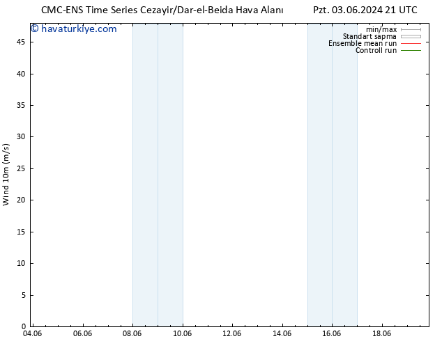 Rüzgar 10 m CMC TS Paz 09.06.2024 21 UTC