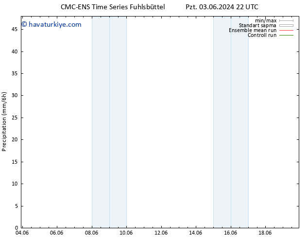 Yağış CMC TS Per 06.06.2024 22 UTC