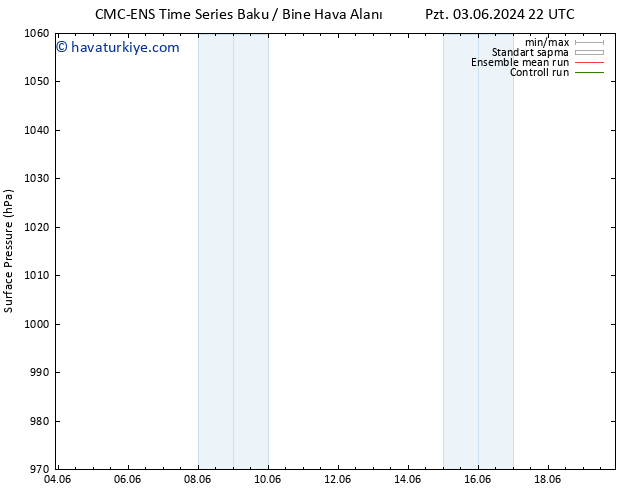 Yer basıncı CMC TS Per 06.06.2024 16 UTC