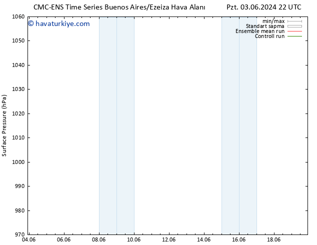 Yer basıncı CMC TS Per 06.06.2024 04 UTC