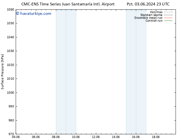 Yer basıncı CMC TS Paz 09.06.2024 11 UTC