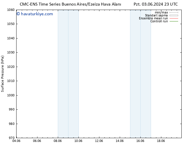 Yer basıncı CMC TS Cu 07.06.2024 23 UTC