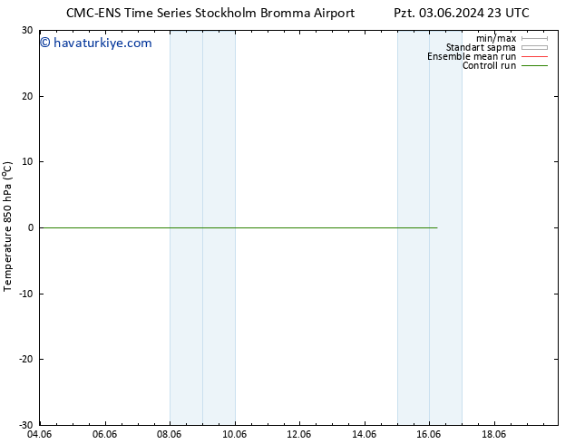 850 hPa Sıc. CMC TS Paz 09.06.2024 11 UTC