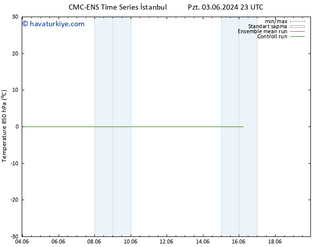 850 hPa Sıc. CMC TS Cu 07.06.2024 23 UTC