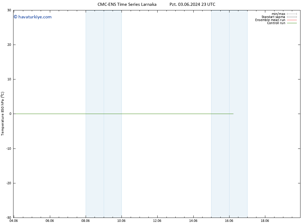850 hPa Sıc. CMC TS Sa 04.06.2024 17 UTC