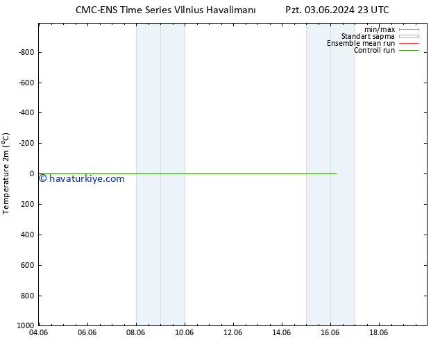 Sıcaklık Haritası (2m) CMC TS Pzt 03.06.2024 23 UTC