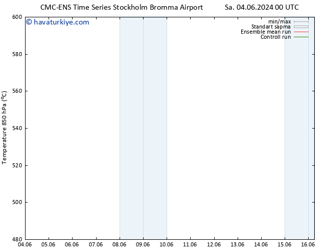 500 hPa Yüksekliği CMC TS Sa 04.06.2024 06 UTC