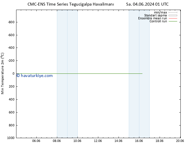 Minumum Değer (2m) CMC TS Sa 11.06.2024 01 UTC