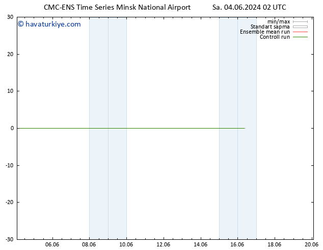 Sıcaklık Haritası (2m) CMC TS Sa 04.06.2024 02 UTC