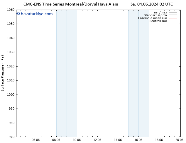 Yer basıncı CMC TS Paz 16.06.2024 08 UTC