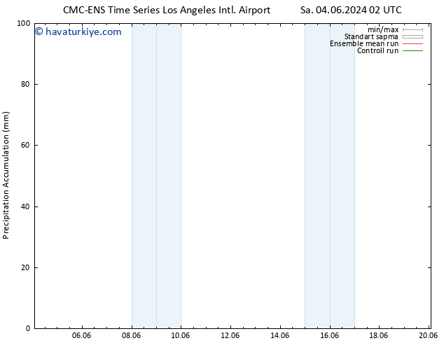 Toplam Yağış CMC TS Pzt 10.06.2024 02 UTC