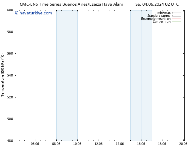 500 hPa Yüksekliği CMC TS Pzt 10.06.2024 14 UTC