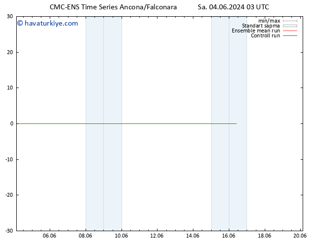 Sıcaklık Haritası (2m) CMC TS Sa 04.06.2024 03 UTC