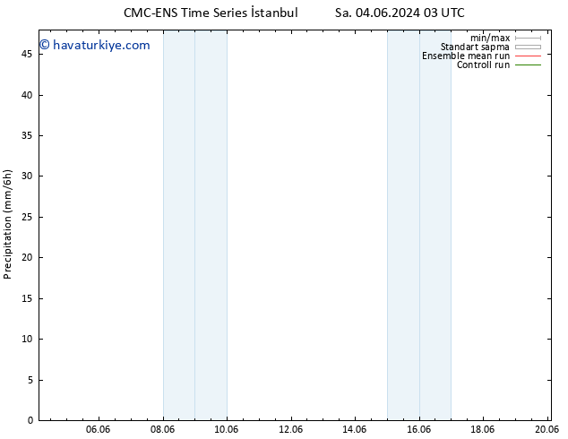 Yağış CMC TS Paz 16.06.2024 09 UTC