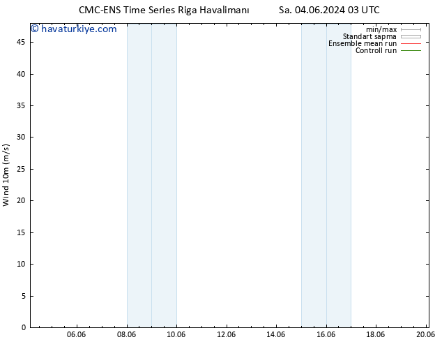 Rüzgar 10 m CMC TS Paz 16.06.2024 09 UTC