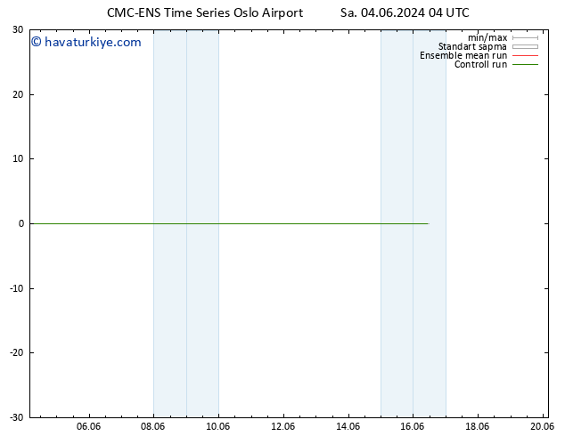 500 hPa Yüksekliği CMC TS Sa 04.06.2024 10 UTC