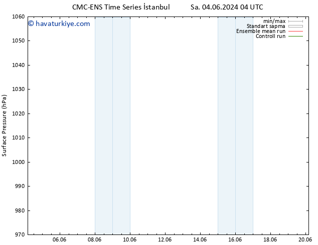 Yer basıncı CMC TS Pzt 10.06.2024 16 UTC