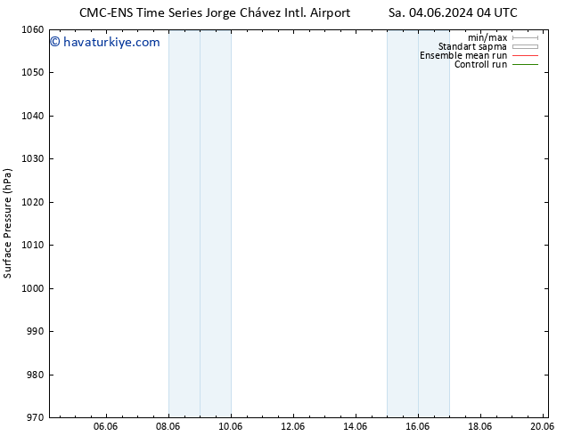 Yer basıncı CMC TS Sa 04.06.2024 22 UTC