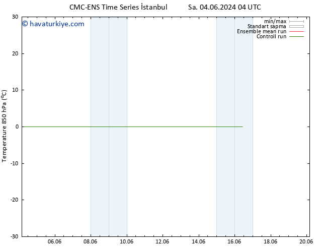 850 hPa Sıc. CMC TS Per 06.06.2024 10 UTC