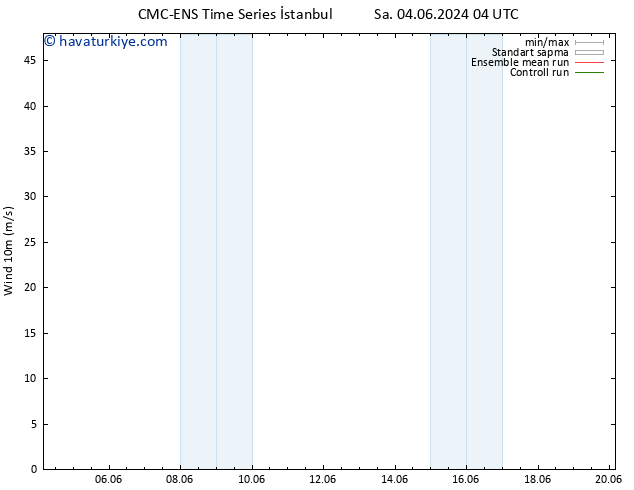 Rüzgar 10 m CMC TS Per 06.06.2024 04 UTC