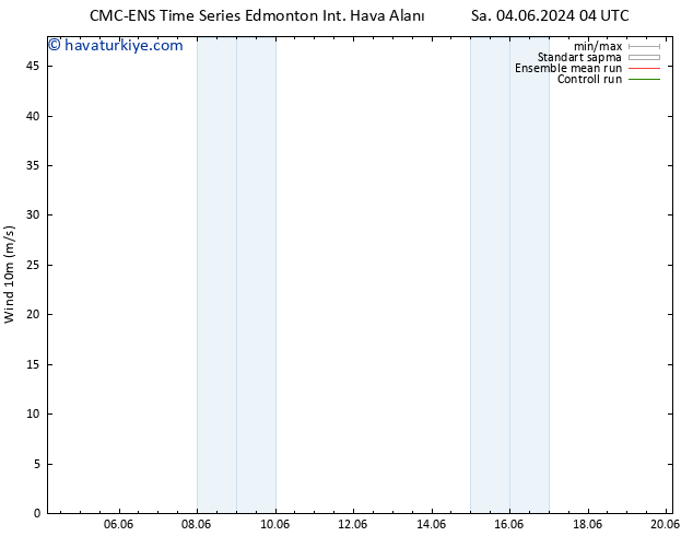 Rüzgar 10 m CMC TS Sa 11.06.2024 04 UTC