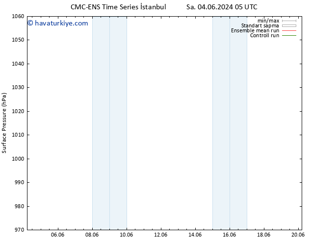 Yer basıncı CMC TS Paz 16.06.2024 11 UTC