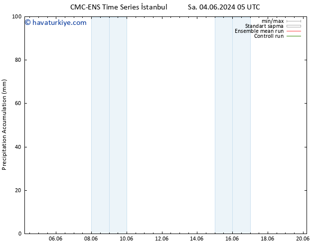 Toplam Yağış CMC TS Cu 07.06.2024 05 UTC