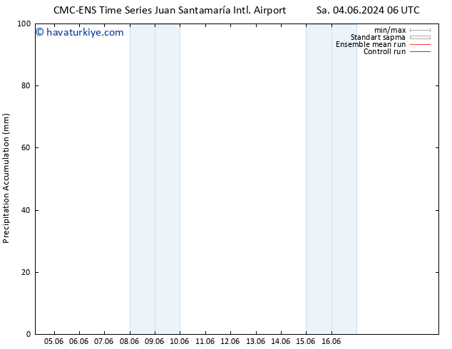 Toplam Yağış CMC TS Per 06.06.2024 18 UTC