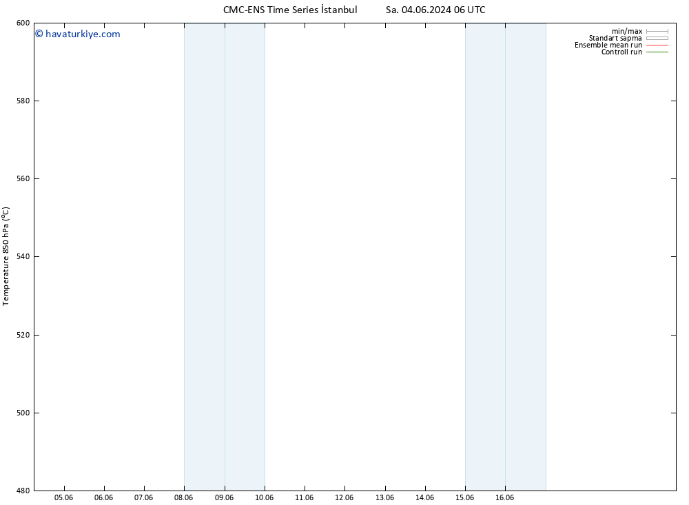 500 hPa Yüksekliği CMC TS Per 06.06.2024 18 UTC