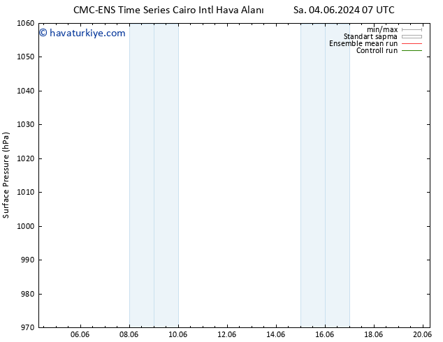 Yer basıncı CMC TS Paz 09.06.2024 01 UTC