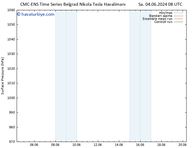 Yer basıncı CMC TS Paz 16.06.2024 14 UTC