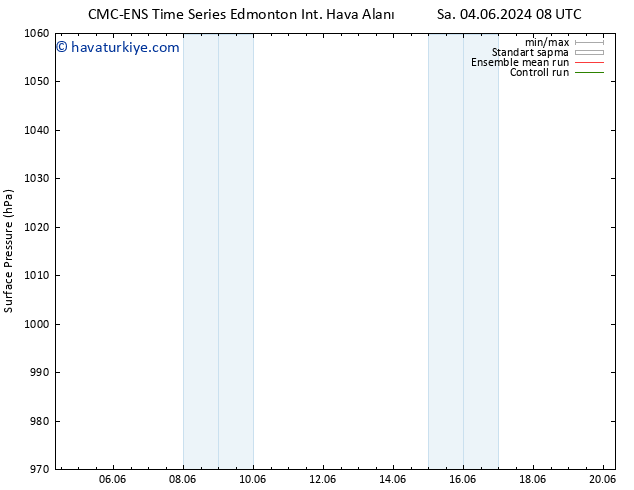 Yer basıncı CMC TS Paz 09.06.2024 08 UTC